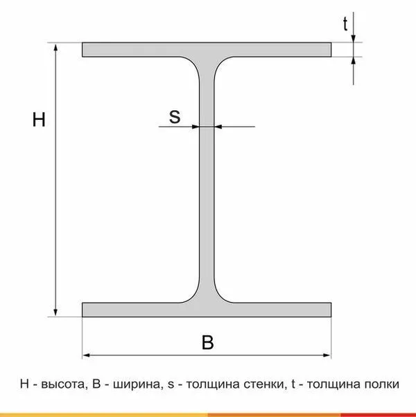 Балка двутавровая 12Б1 Ст3пс ГОСТ 535-2005 - 1