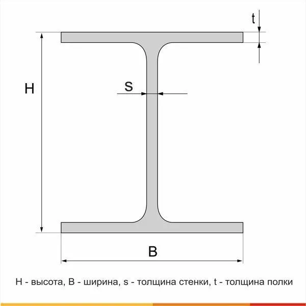 Балка двутавровая 35Ш2 С255 ГОСТ 27772-2021 - 5