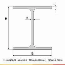 Балка двутавровая 20Ш1 С355 ГОСТ 35087-2024 - 6