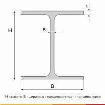Балка двутавровая 20Ш1 С355 ГОСТ 35087-2024 - 5